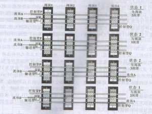 新型數(shù)字化干油集中控制分配潤(rùn)滑系統(tǒng)的研制（3）