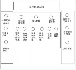 500m熱帶三角區(qū)及卷取區(qū)自動潤滑系統(tǒng)改造及應(yīng)用